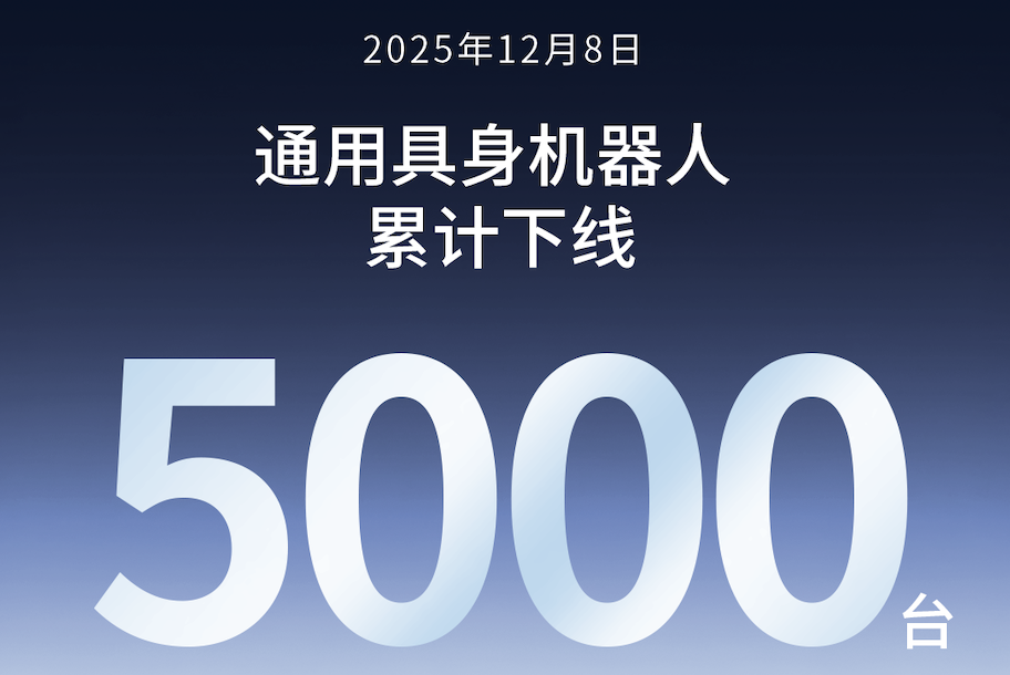壹号平台第5000台通用具身机器人正式下线！